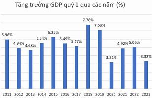 Bối Cảnh Kinh Tế Năm 2023