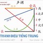 Các Dấu Chấm Câu Trong Tiếng Trung