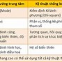 Các Mức Đánh Giá Trong Tiếng Anh