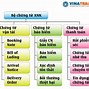 Chứng Từ Xuất Khẩu Gồm Những Gì