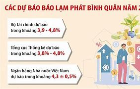 Dự Báo Lạm Phát Việt Nam 2023