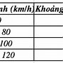 Đường Đi Tới Cao Bằng Bao Nhiêu Km Đường Sắt Cao Tốc